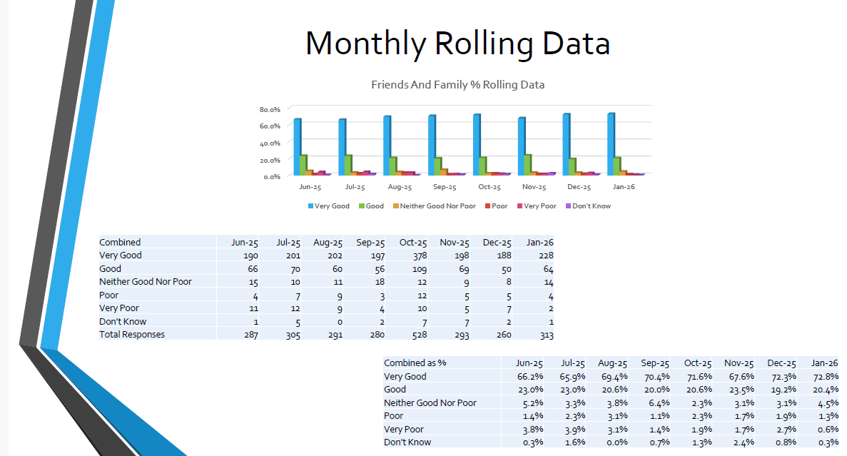 Friends  Family January 26