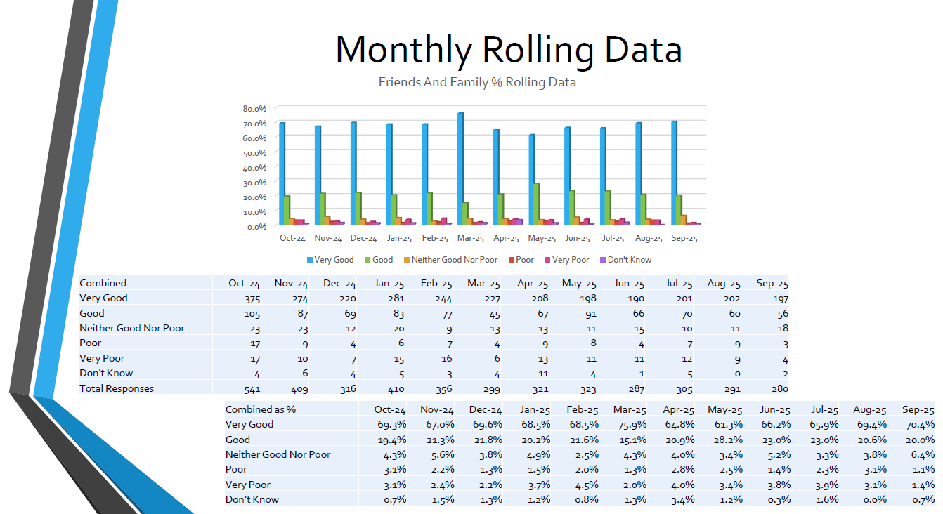 Friends  Family October 25