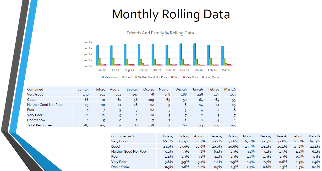 Friends Family March 26